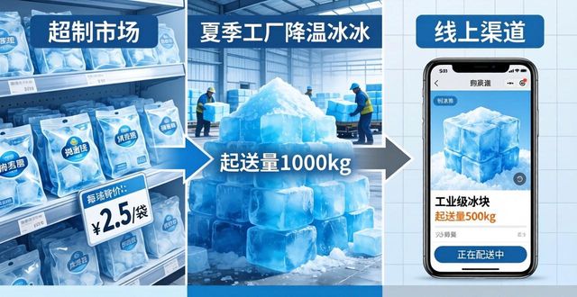 大冰块降温原理_哪里买降温冰块便宜_降温大冰块供应